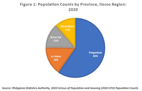ilocos norte population 2023